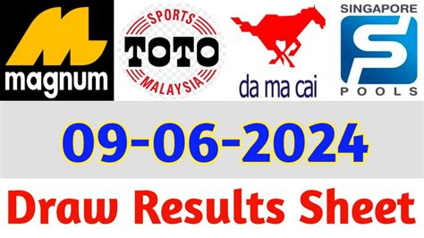 magnum 4d result|Live 4D Results .